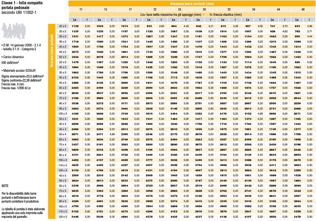2O NOTE Per la disponibilità delle barre portanti e dell interasse barre portanti contattare il