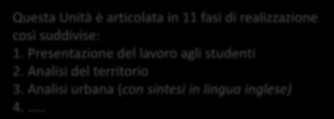 3 IL PROGETTO [5] Tracciare uno schema di FASI di sviluppo Utenti destinatari Prerequisiti Fasi di applicazione (attività) Tempi Esperienze attivate (cosa fa l allievo) Metodologia (cosa fa il