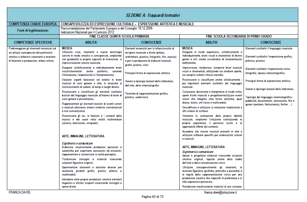 9 RUBRICA DELLE COMPETENZE esempio Esempi di curricoli