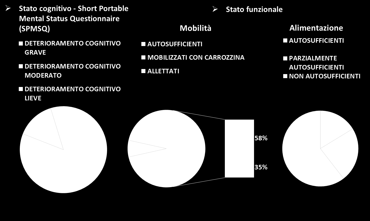 STATO COGNITIVO E