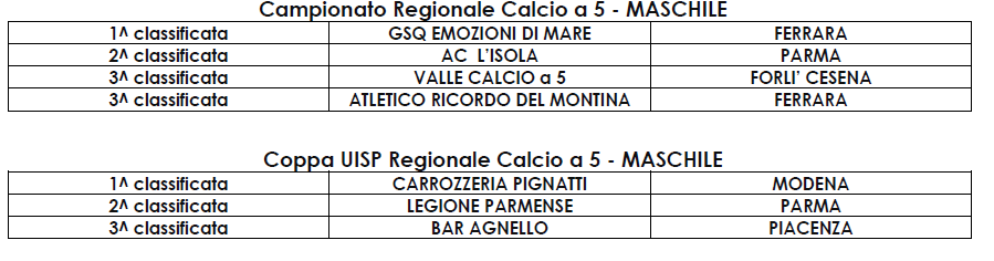 COPPA DI LEGA FINALE MARTEDI 24/05/2016 BOMPORTO FUTSAL CARR. PIGNATTI 4 8 1 ARBITRO: TOURZI KAMEL 2 ARBITRO: BELMONTE AGOSTINO CAPOCANNONIERE: COVALIOV ALEXANDER (CARR.