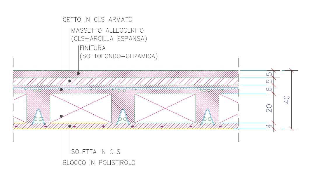 Sopra: Presidio Ospedaliero di Faenza, blocco O19 sezione_particolare solaio Ai fini della corretta valutazione dell intervento si comunica che il calcolo del carico termico estivo previsto risulta: