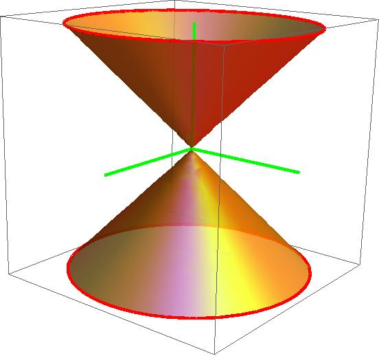 Esempio 4.. Se A = 18 7 11 7 1 11 11 11 22 allora χ A (x) = 907 214x 91x 2 x 3. Siccome la sequenza 907 214, 91, 1 non ha variazioni, segue che p = 0.