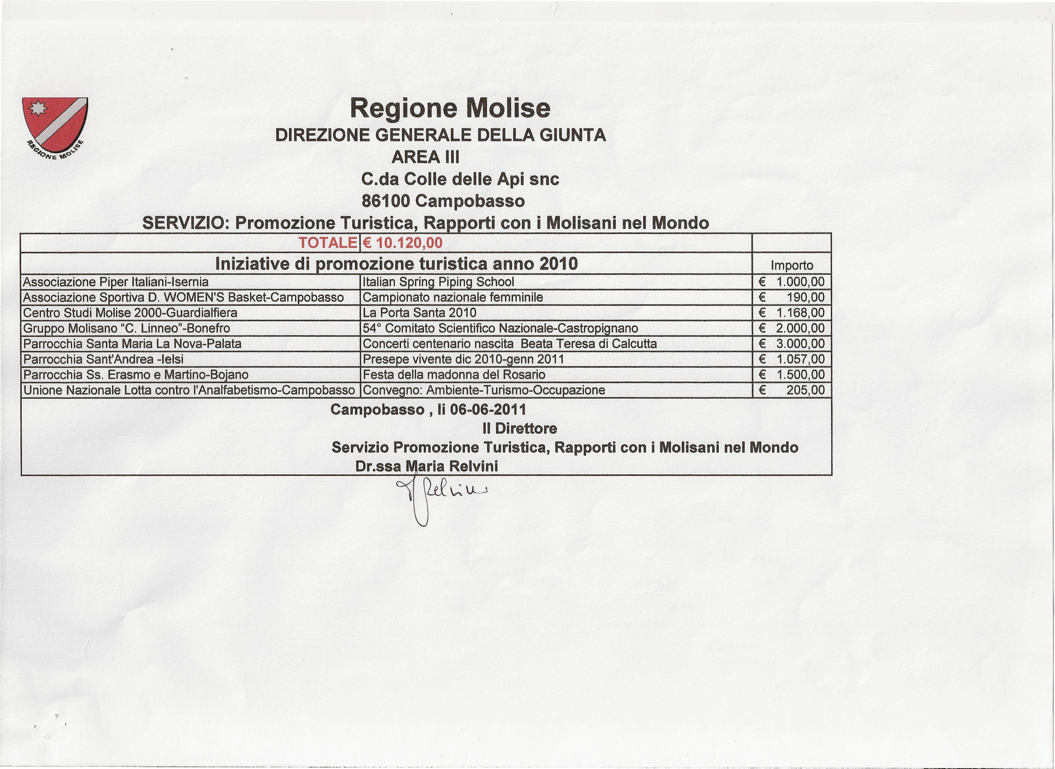 ----------------~--~----~--~~-~----_. --. _. --- -_.? Regione Molise DIREZIONE GENERALE DELLA GIUNTA AREA 11I C.da Colle delle Api snc 86100 Campobasso SERVIZIO: P Turistica.