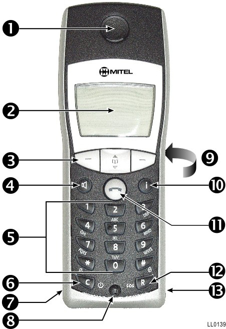 INFORMAZIONI SUL RICEVITORE Mitel OpenPhone 27 è un telefono senza fili da utilizzare con Mitel 3300 Integrated Communications Platform (ICP), che consente di controllare comodamente le funzioni del