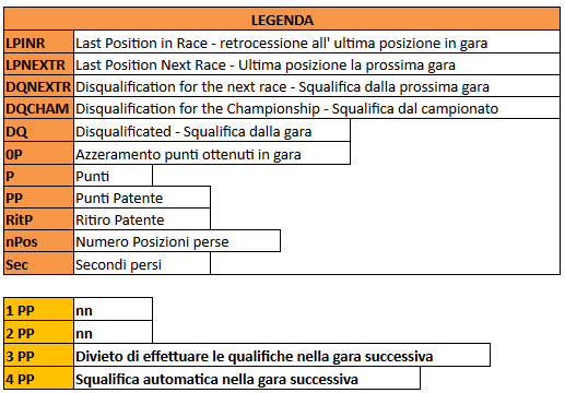 TABELLA A