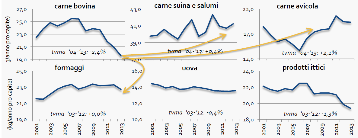 Cosa cambia dal 2011?