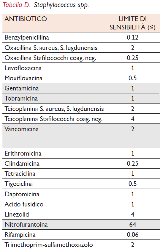 L antibiogramma