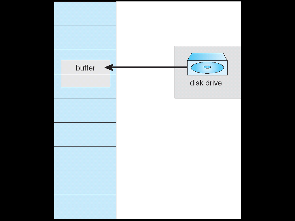 Memory Mapped Files Struttura dei programmi Int[128,128] data; Ogni riga in una pagina diversa Programma 1 for (j = 0; j <128; j++) for (i = 0; i < 128; i++) data[i,j] = 0; 128 x 128 = 16,384 page