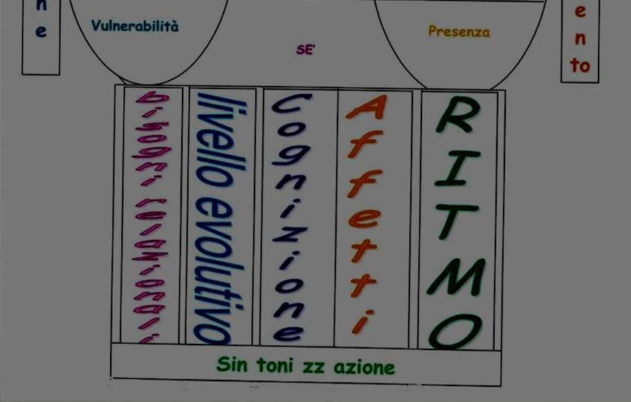 Oltre alle problematiche strettamente mediche si pone attenzione alle reazioni emotive della coppia durante la comunicazione della diagnosi con un atteggiamento EMPATICO Si cerca il CONTATTO con