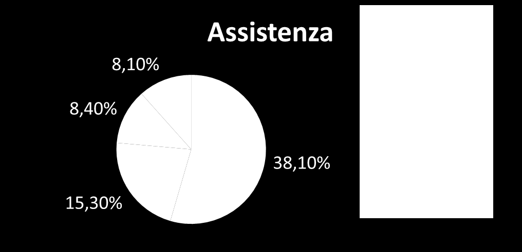 Ci sono 2,8 milioni di persone disabili n