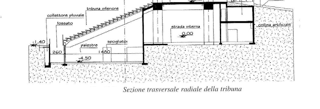 Il comportamento ad arco all