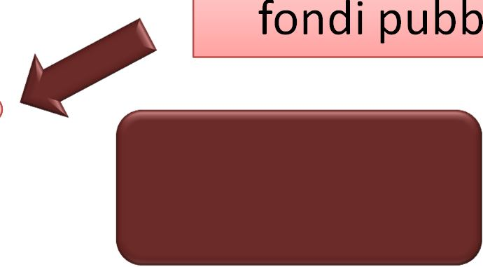 Allevamento nelle aree a prevalente vocazione paesaggistica e ambientale Strategie per l incremento della reddittività Produttività limitata Bassa reddittività Integrazione fondi pubblici Effetto