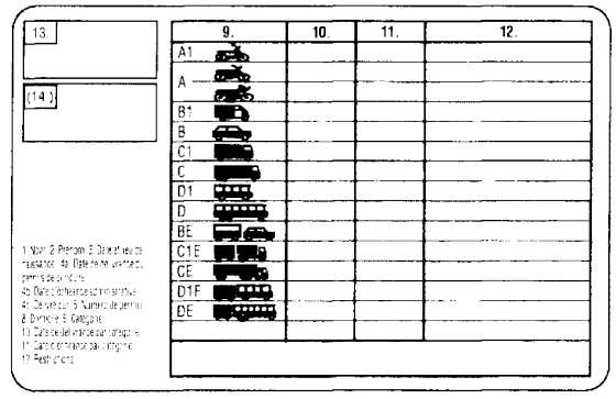 Pagina 1 PATENTE DI GUIDA [STATO MEMBRO] MODELLO COMUNITARIO DI PATENTE DI GUIDA Pagina 2: 1. Cognome 2. Nome 3. Data e luogo di nascita 4a. Rilasciata il 4b. Validità 4c. Rilasciata da 5. Patente n.