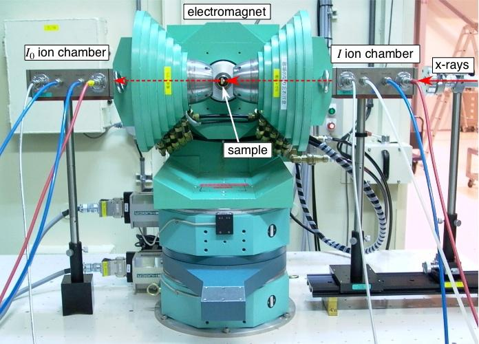 X-Ray Magnetic Circular Dichroism dicroismo circolare: diverso assorbimento della luce polarizzata circolarmente STXM microscopio a trasmissione cambiando energia raggi X