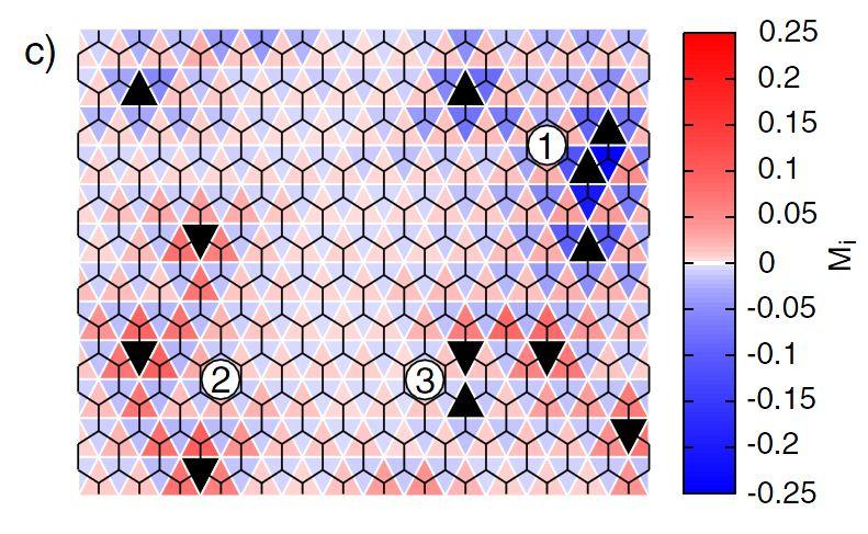 distribuzione random difetti Teorema Lieb: accoppiamento