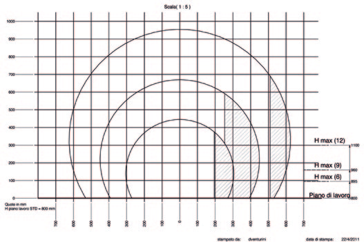 A B PIANO FISSO FIXED TABLE A= SI/YES B= NO/NO Per ottenere risultati di avvolgimento ottimali, occorre che la sezione del prodotto che si vuole fasciare, raggiunga il centro geometrico dell anello