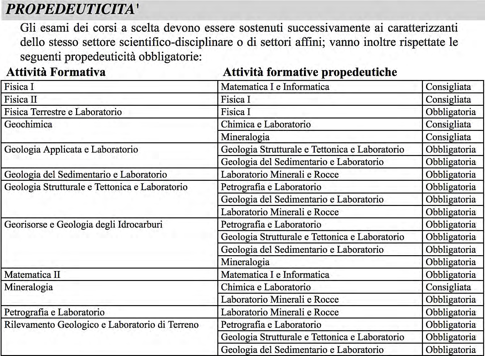 ORGANIZZAZIONE