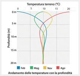 LIMITI DI