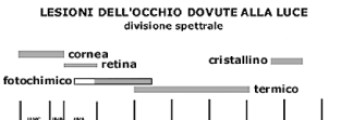 della Previdenza Sociale. (Art.13 - comma 3 - D.