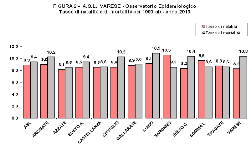 L indice di fecondità è l indicatore che stima il rapporto tra il numero di bambini nati vivi ed il numero di donne in età feconda, convenzionalmente compresa tra 15 e 49 anni.