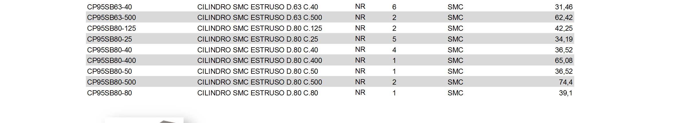 CP95SB63-40 CILINDRO SMC ESTRUSO D.63 C.40 NR 6 SMC 31,46 CP95SB63-500 CILINDRO SMC ESTRUSO D.63 C.500 NR 2 SMC 62,42 CP95SB80-125 CILINDRO SMC ESTRUSO D.80 C.