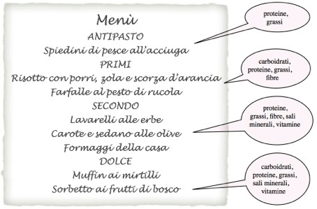 Per questo motivo nei prossimi paragrafi riprenderemo alcuni concetti essenziali sugli atomi, la loro costituzione e struttura, le loro proprietà e il modo con cui si possono legare tra loro a