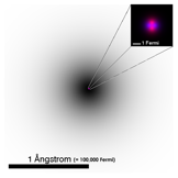 Gli elettroni, a causa della loro carica negativa, sono trattenuti in prossimità del nucleo da una forza, detta forza elettromagnetica.