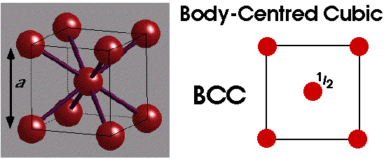 Na metallico Struttura cubica a corpo centrato (bcc) Gli elementi che non hanno struttura molecolare avranno un reticolo
