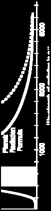 corpo nero (legge di Stefan- Boltzmann