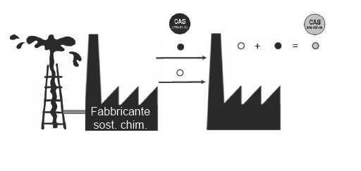 Sostanza: : un elemento chimico e i suoi composti, allo stato naturale o ottenuti per mezzo di un procedimento di fabbricazione, compresi gli additivi necessari a mantenerne la