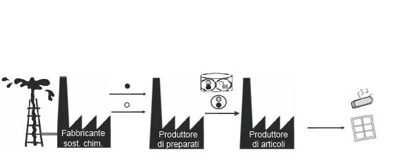 articolo: un oggetto a cui durante la produzione sono dati una forma, una superficie o un