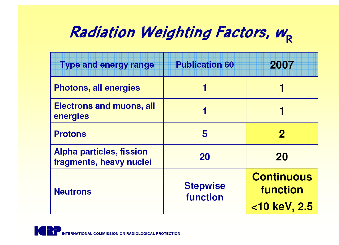 ICRP 103 2007