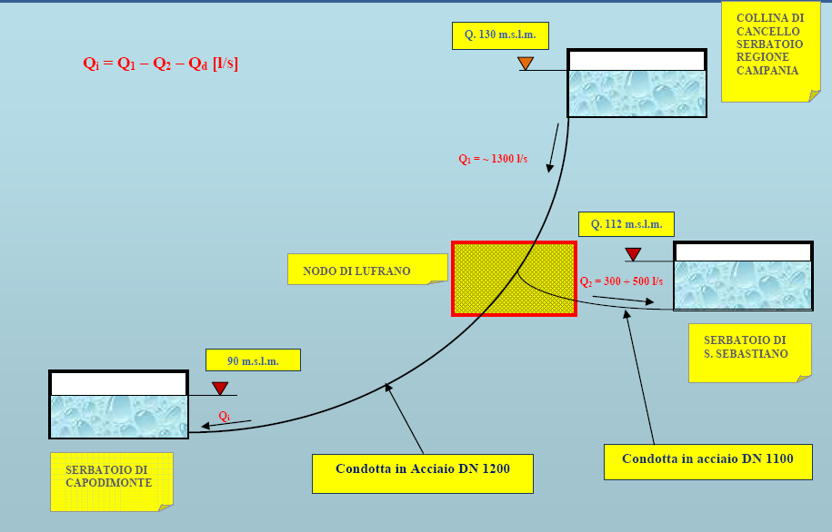 SCHEMA DELL