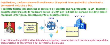 Nell immagine seguente è proposta una rappresentazione grafica del percorso.