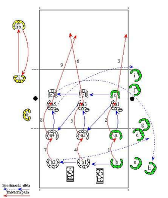 file://c:\volley\sitoweb\sitoweb\muro\muro023.html Page 1 of 2 07/02/2012 Esercizio N.