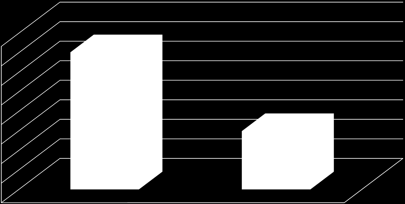 Comuni con variazione % di popolazione