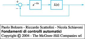 Sistemi con ritardo finito Il ritardo finito non altera il modulo ma introduce ad ogni pulsazione un ritardo (sfasamento negativo pari a τ