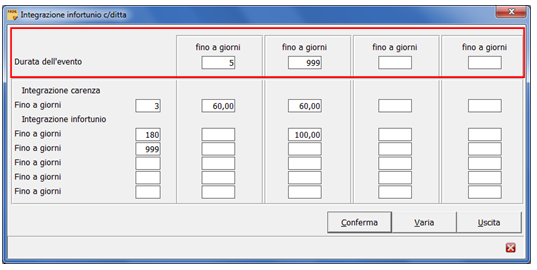 Archivi di base Tabelle procedura > Tabelle conguaglio 730 TB0501 Anagrafica CAAF Prevista la possibilità di creare e gestire la tabella in oggetto, anche all interno dell anagrafica del dipendente.