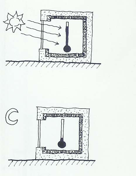 Per l accumulo termico è necessario che i materiali esposti ai raggi