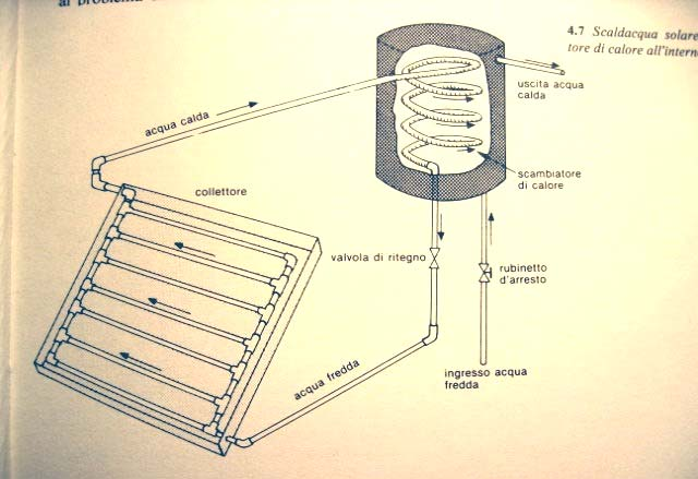 Sono invece sistemi solari attivi quelli che