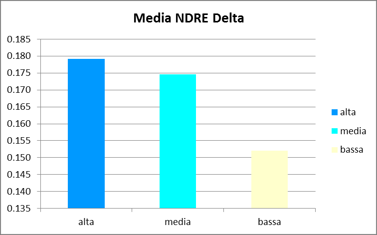 Analisi mappe satellitari e VRT