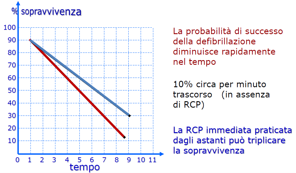 Tempo di arresto