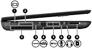 Parte sinistra Componente Descrizione (1) Porta per monitor esterno Consente di collegare un proiettore o un monitor VGA esterno.