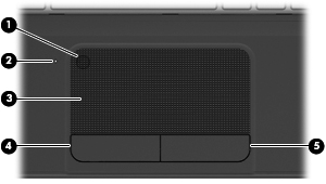 Utilizzo del TouchPad Componente (1) Pulsante di attivazione/disattivazione del TouchPad Descrizione Consente di attivare o di disattivare il TouchPad.