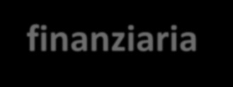 Programma per l Occupazione e l Innovazione sociale 2014-2020 Azioni (Strutturato in 3 ASSI) Asse1 Progress: per l occupazione e la solidarietà sociale.