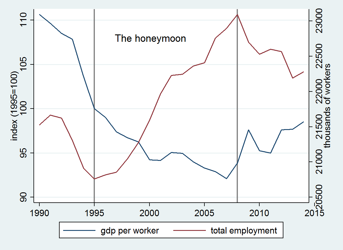 Occupazione e produttività del lavoro: Italia Tito Boeri (Convegno