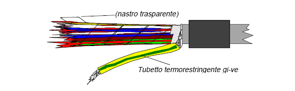 Manuale delle Procedure di 2016 Tagliare la calza di rame in modo da avere una lunghezza opportuna secondo il punto di attestazione utilizzato, ma in ogni caso non superiore a 150mm dalla sguainatura.