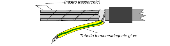 Manuale delle Procedure di 2016 Eseguire il riscaldamento a bassa temperatura del tubetto giallo-verde, utilizzando il termosoffiatore.