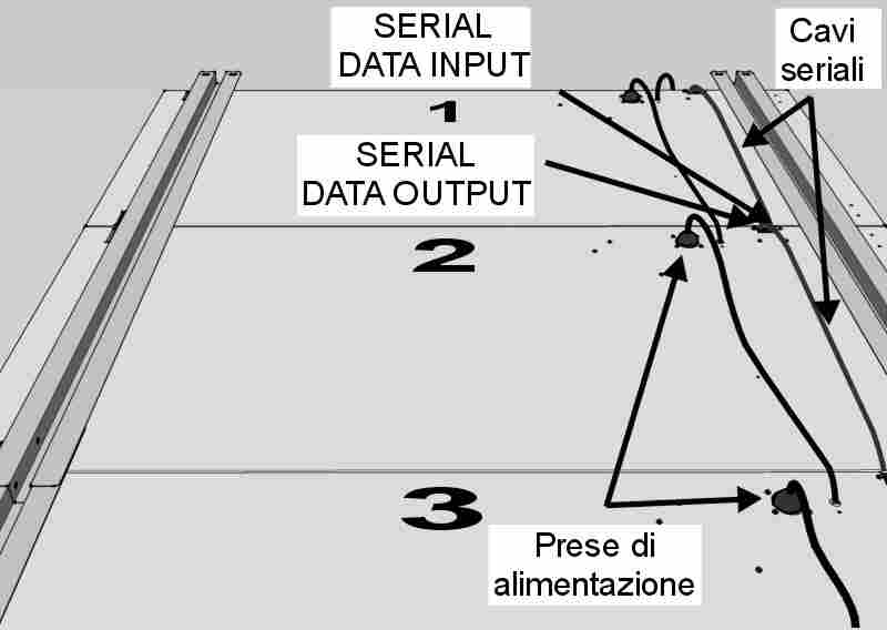 Per ogni tabellone di visualizzazione dei nomi viene fornito un cavetto di 3 m, che deve essere inserito nel connettore SERIAL DATA INPUT del modulo superiore; poi, lasciandone libera una parte di